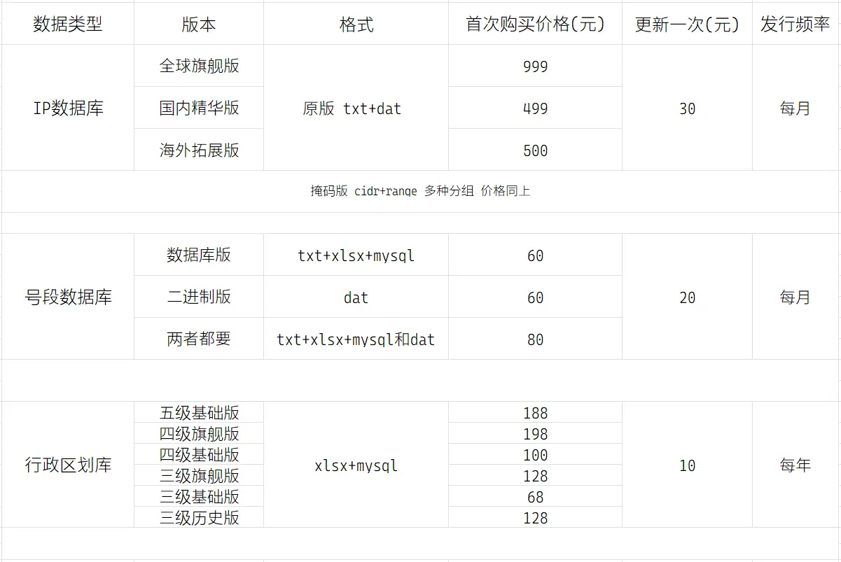 qqzeng-ip 产品价格